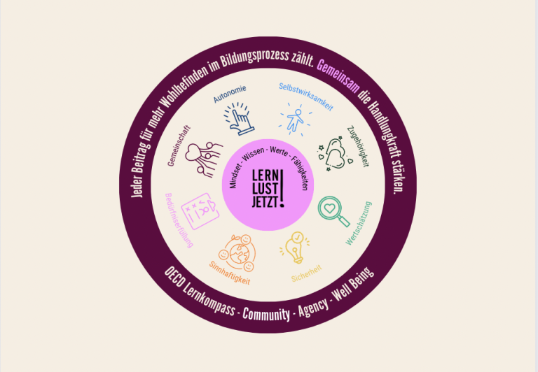 LernLust Ziele